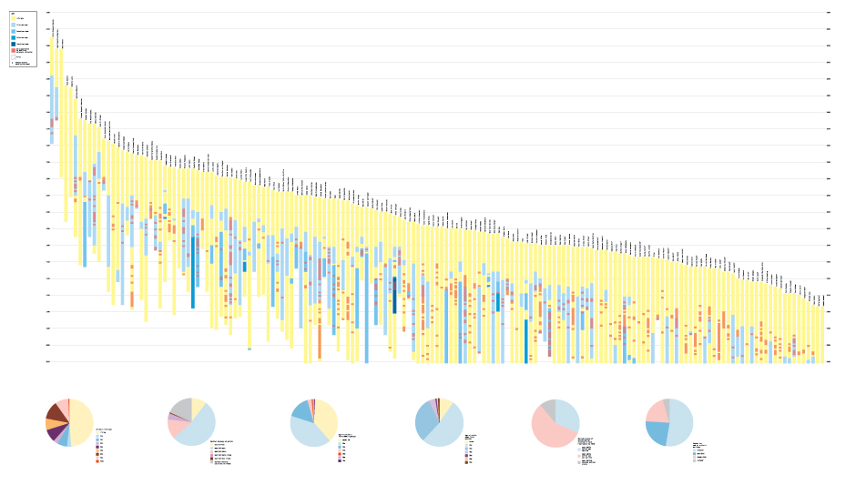Female Artists, Marriage, and MOMA